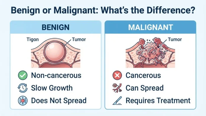 benign or malignant