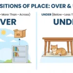 over or under
