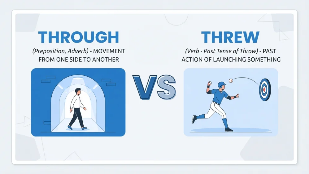 through or threw
